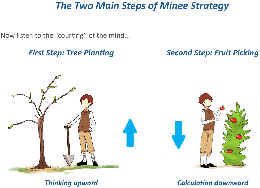 New learning strategy 2023